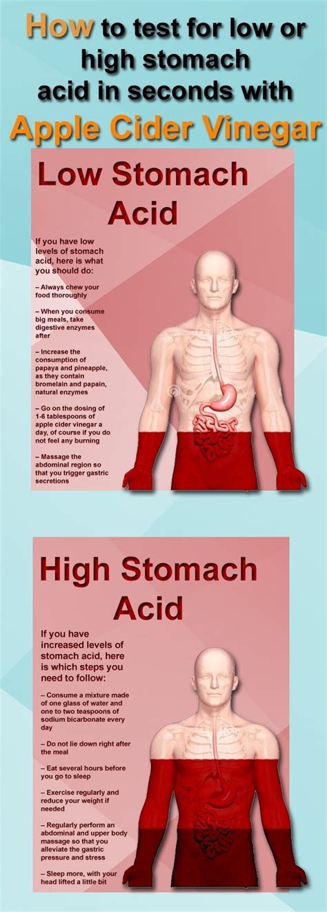 Pin On Natural Acid Reflux Remedies