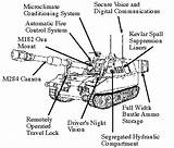 Paladin Howitzer M109 Propelled Fas 155mm Panzerhaubitze 2000 Usados Sociedademilitar Man Artillery Modelling sketch template