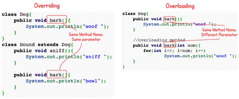 method overriding  method overloading  rachna bhadauria medium