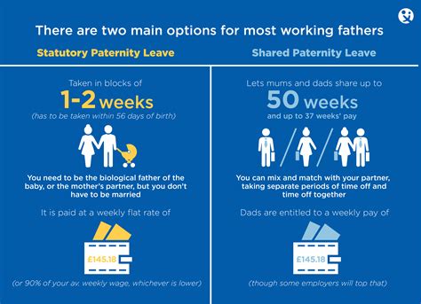 parental leave options daddilife
