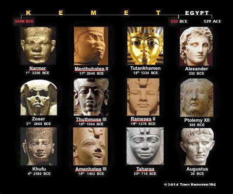 Timeline Of Egyptian Pharaohs Beginning With The Kmt Land