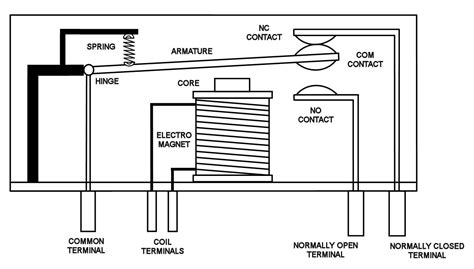relay  electromechanical amplifier