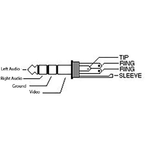 trrs jack wiring diagram sony ericsson headphone wiring diagram wiring diagram  shows