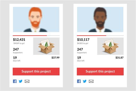 racial bias matters  crowdfunding sites  indiegogo kickstarter