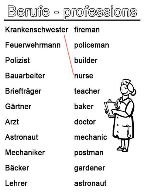 kostenlose malvorlage englisch lernen berufe zum ausmalen