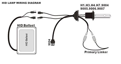 hid conversion kit