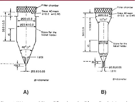 figure   flow  cell apparatus usp apparatus operation