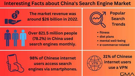 popular chinese search engines seo china agency