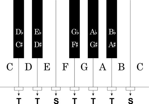 piano templates  printable templates
