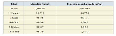alfafetoproteina valores normales pdf