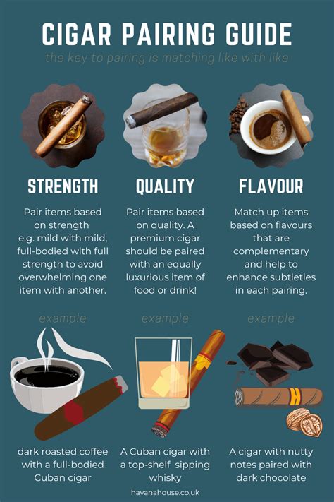 The Complete Guide To Cigar Smoking Havana House