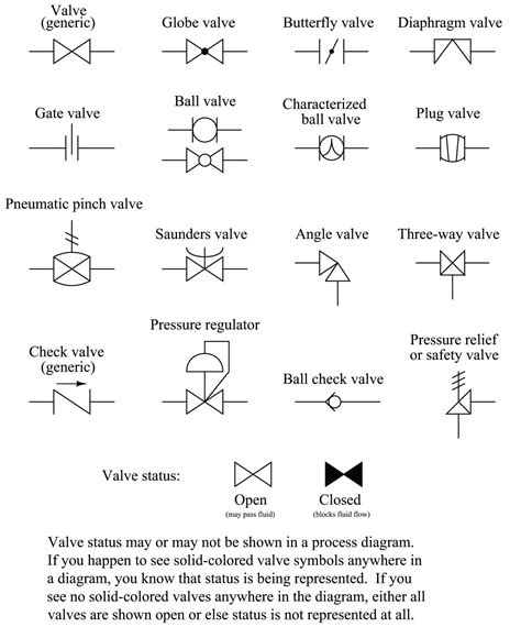 instrument  process equipment symbols control  instrumentation