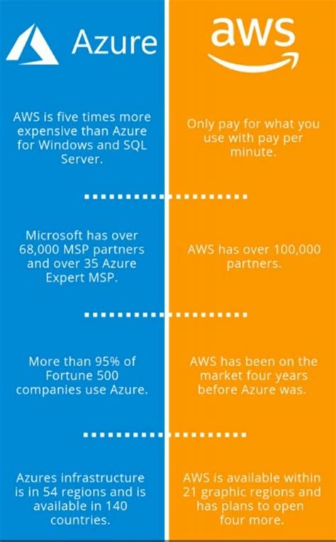aws azure swot hot sex picture