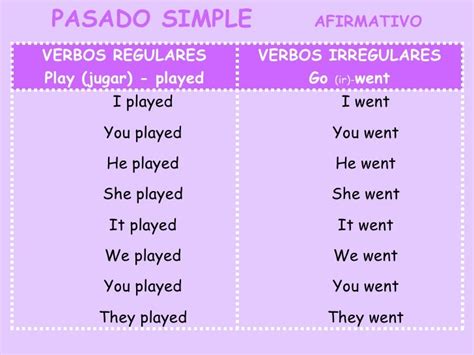 10 oraciones con verbos irregulares en pasado simple