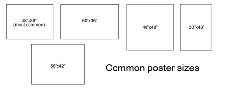 Common Poster Board Sizes