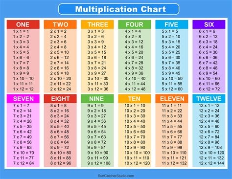 multiplication chart printable  printable templates  nora