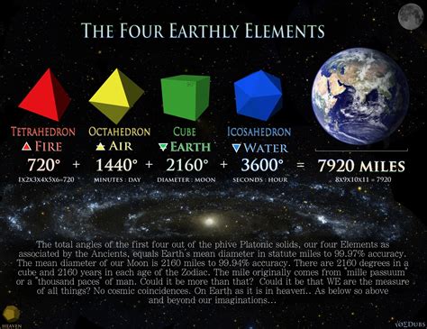 earthly elements