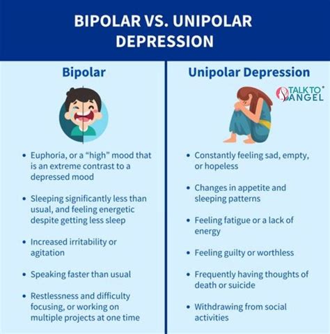 bipolar  unipolar depression piyushsharmaxi medium