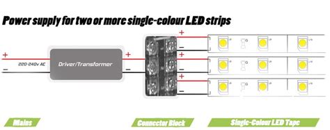 led wiring guide   connect striplights dimmers controls