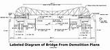 Bridge Truss Bridges Coloring Template Pages Parts Labeled Sketch Canal Branch Halsted Historicbridges North sketch template