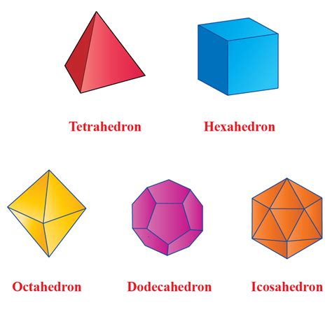 shapes  dimensional shapes definition types   images