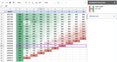 google sheets conditional formatting  color scale   rows