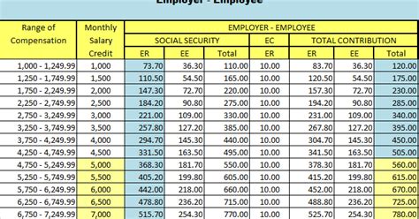 sss contribution table deped lps