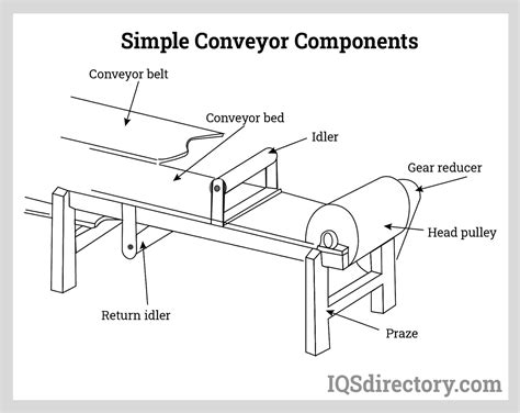 belt conveyor spare parts list reviewmotorsco