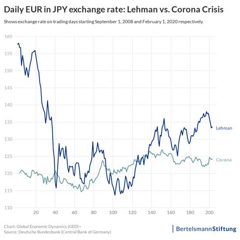 exchange rate fluctuations matter