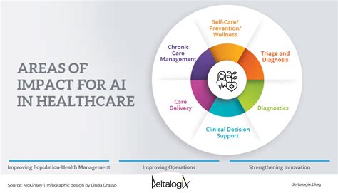 ai medtech  benefits  artificial intelligence  healthcare deltalogix