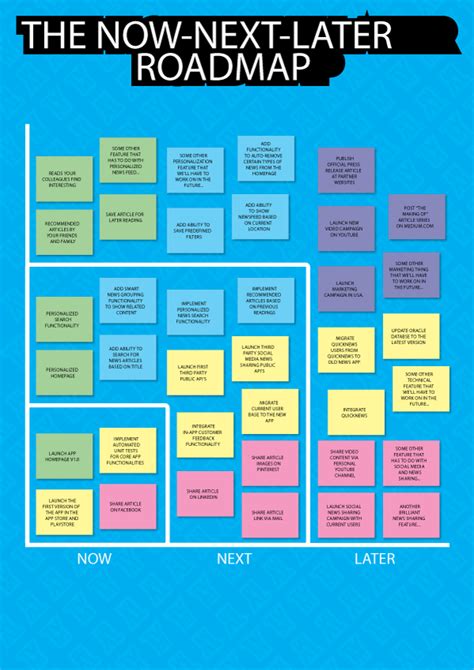 Tips For Agile Product Roadmaps And Product Roadmap Examples