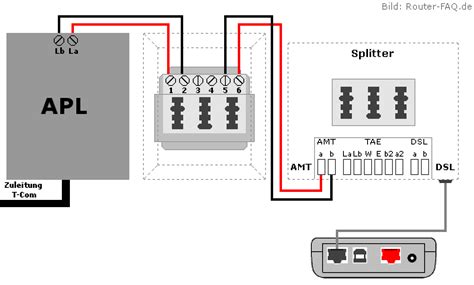 router faqde hausverkabelung splitterverdrahtung apl tae splitter analog anschluss