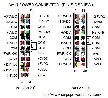atx power supply pinout  connectors