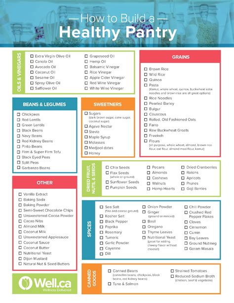 How To Build A Healthy Pantry Wellbeing By Well Ca