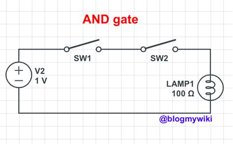 lightbulb moment learning logic gates  switches blog  wiki