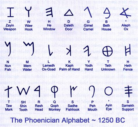 aramaic alphabet chart collection  hd