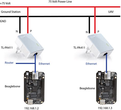 ethernet  power  setup  tl pa  connected     scientific