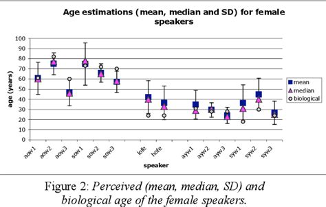 Figure 1 From The Role Of F0 And Duration In Perception Of Female And