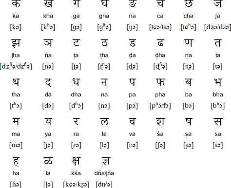 marathi language alphabet  pronunciation
