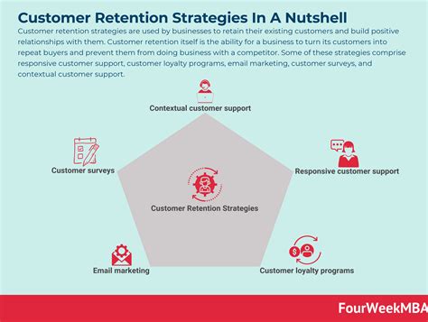 customer retention strategies customer retention strategies