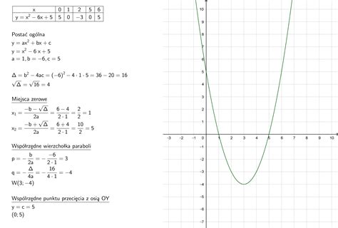 narysuj wykres funkcji kwadratowej y x² 6x 5 brainly pl