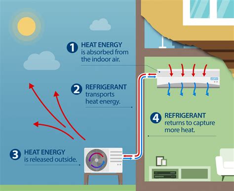 heat pumps energy  cost effective heating cooling solutions