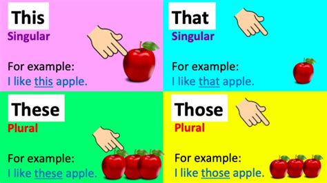 grammar lesson learn  difference quiz