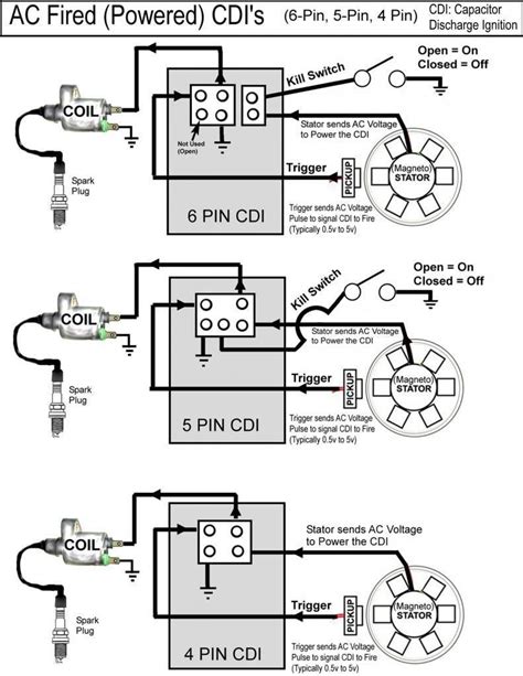 suzuki  pin cdi wiring diagram