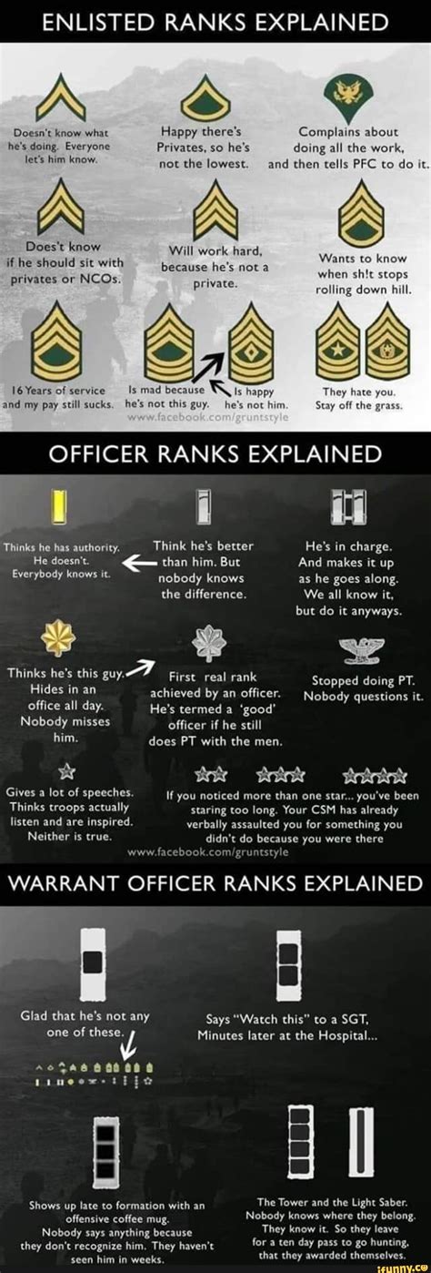 enlisted ranks explained asr  happy  complains hes   privates  hes