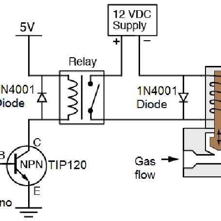 gas solenoid valve wiring diagram wiring diagram