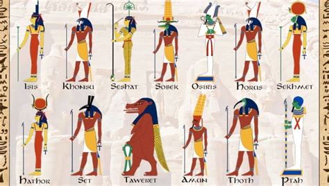 Egyptian Gods Diagram Quizlet