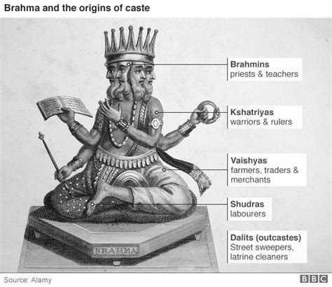 What Is Indias Caste System Bbc News