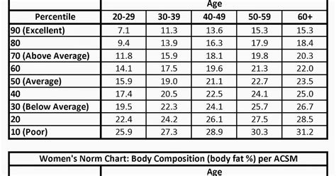 Body Fat Percentage Acsm Body Fat Percentage