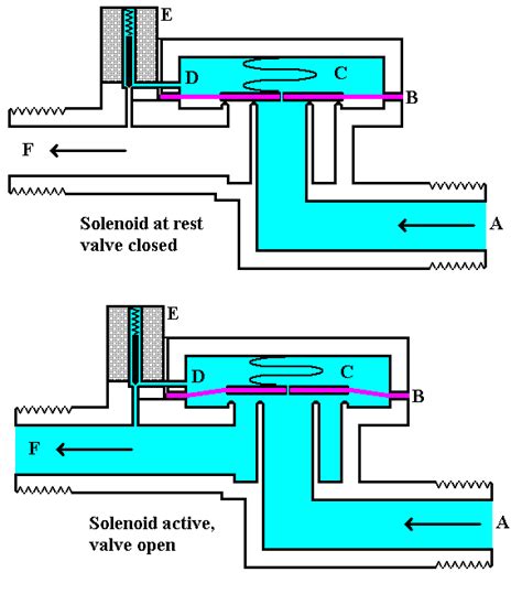 sprinkler system valves zones backflow  tips